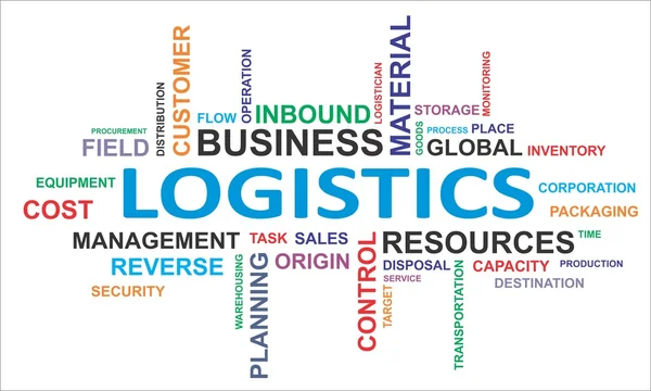 Logistics Operations Management Software
